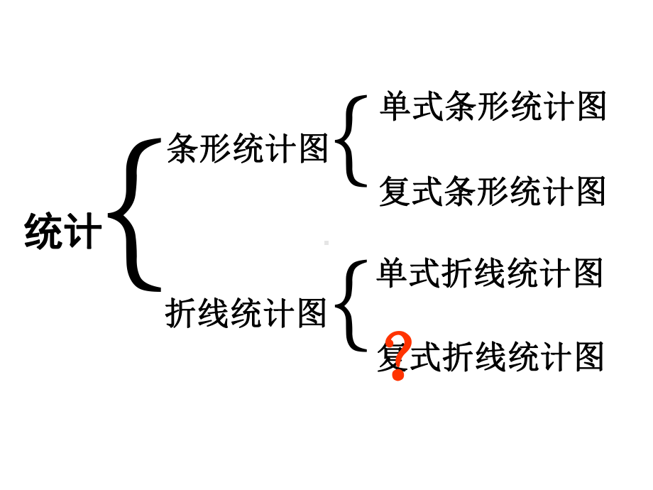 -复式折线统计图2课件.ppt_第2页