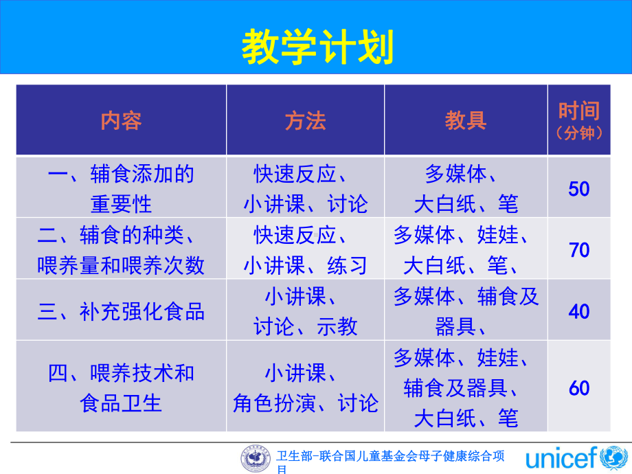 儿童营养与喂养指导-课件.ppt_第2页