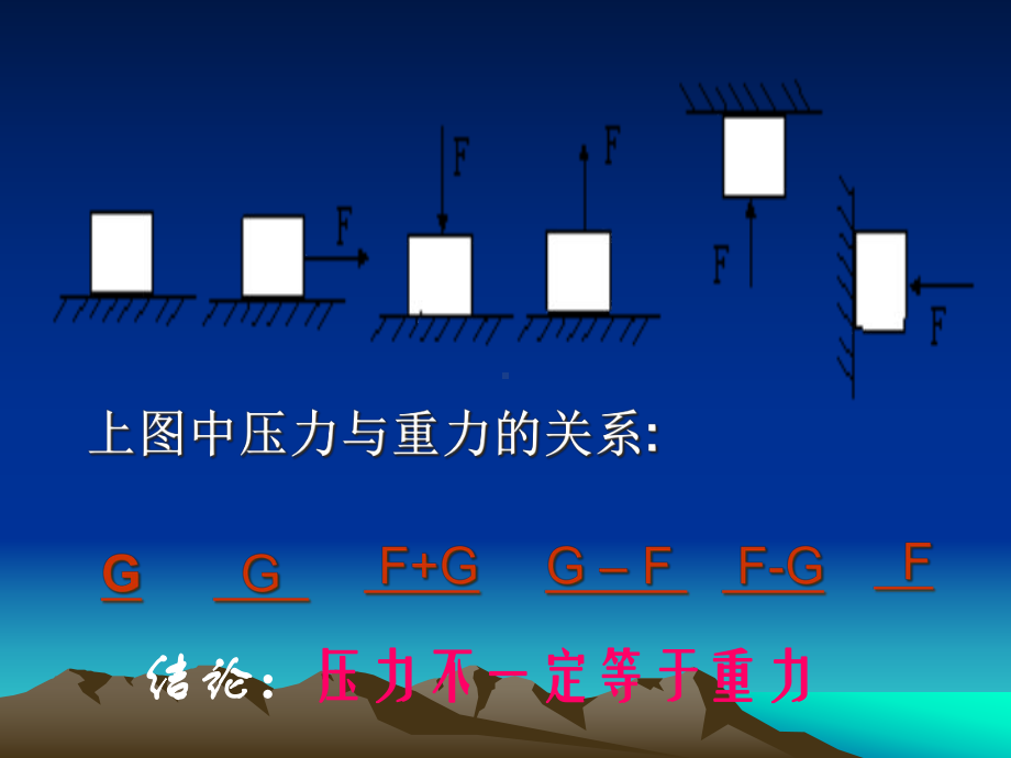 压强和浮力复习课件解析.ppt_第3页