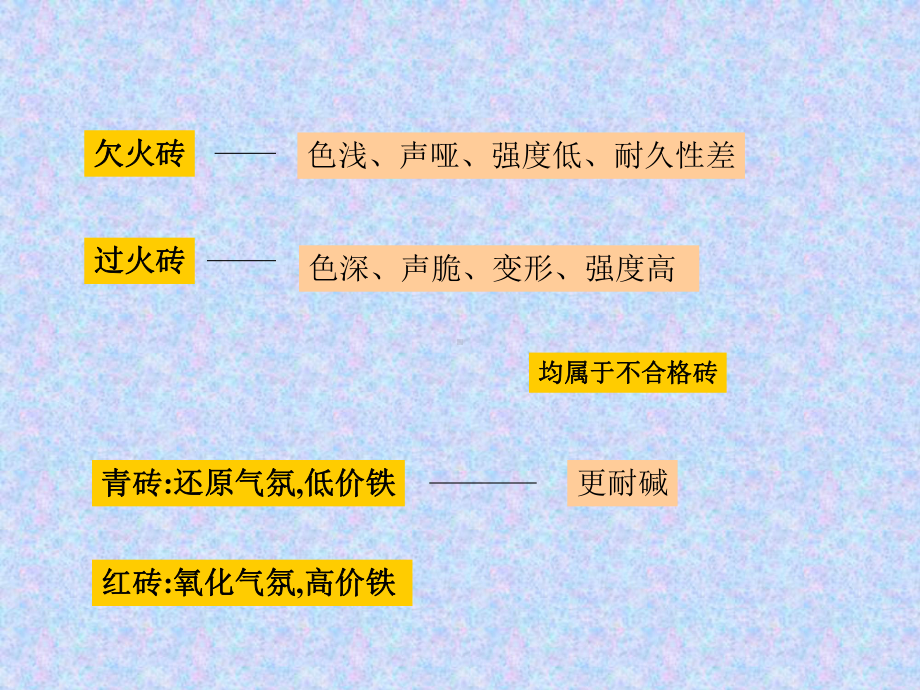 企业班建筑材料教学课件8第八章.ppt_第3页