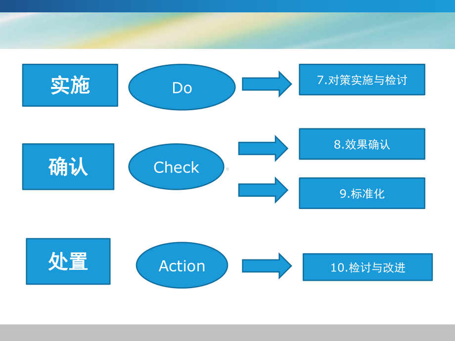 品管圈活动和基本步骤课件.ppt_第3页