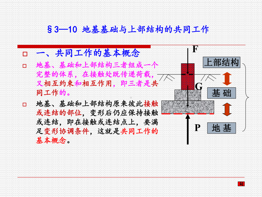 —地基基础与上部结构的共同工作知识分享课件.ppt_第1页