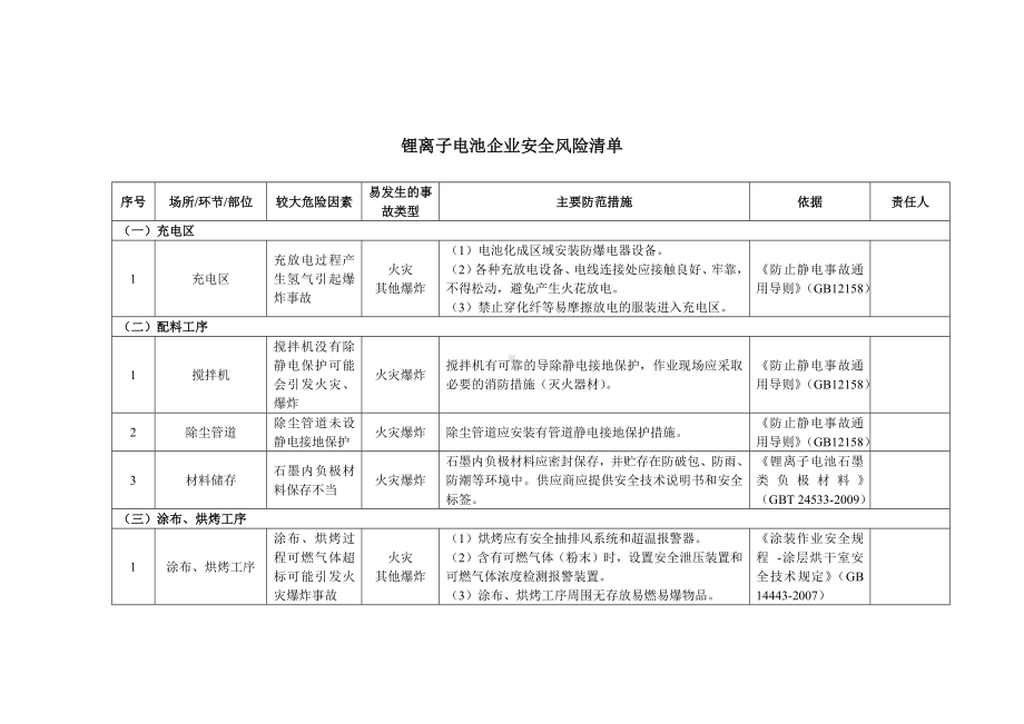 锂离子电池企业安全风险清单参考模板范本.docx_第1页