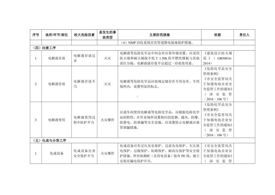 锂离子电池企业安全风险清单参考模板范本.docx_第2页