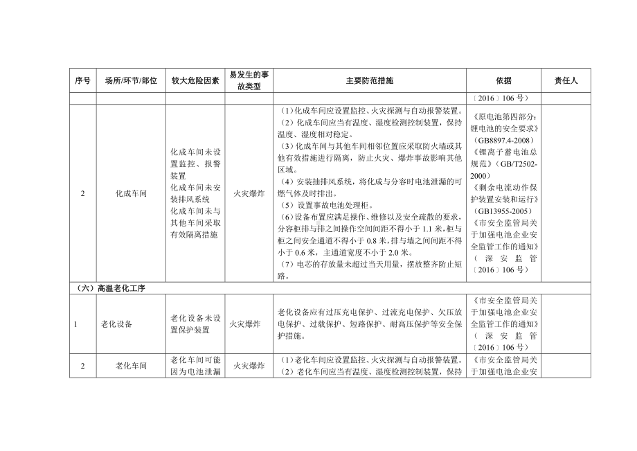 锂离子电池企业安全风险清单参考模板范本.docx_第3页