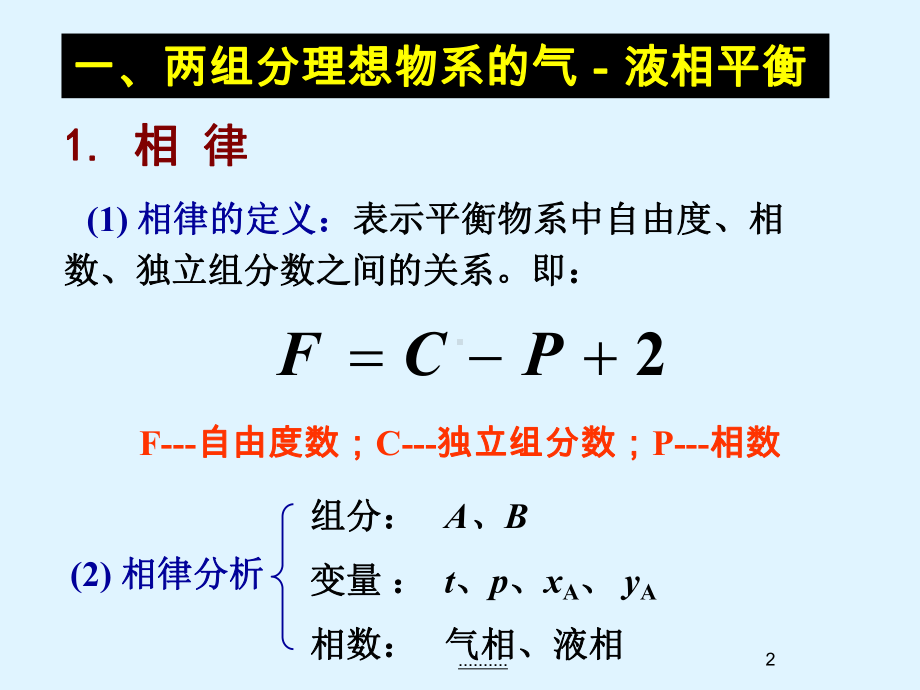 《精选》第二节-两组分溶液的气液平衡课件.ppt_第2页