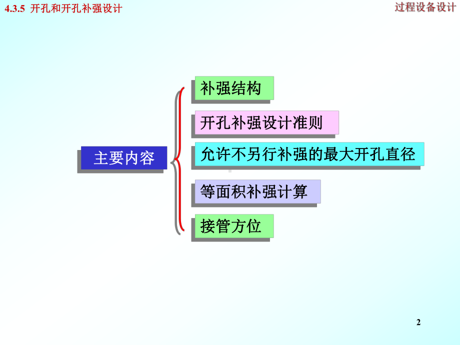 压力容器开孔补强设计课件.ppt_第2页