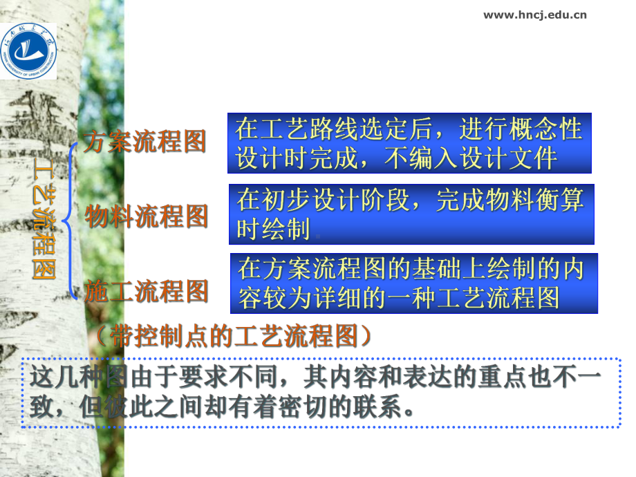 化工CAD工艺流程图概要课件.ppt_第3页