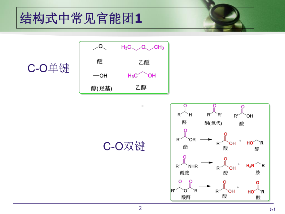 全面药物化学基础结构课件.ppt_第2页