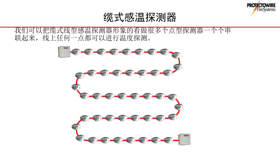 城市综合管廊火灾探测新技术课件.pptx_第2页