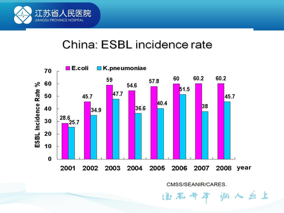 大力加强抗菌药物临床应用管理课件.ppt_第3页