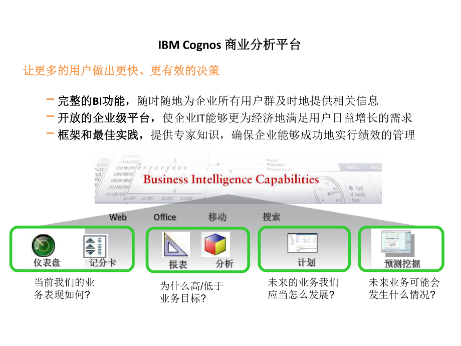 医院商业智能(BI)解决方案.pptx_第2页