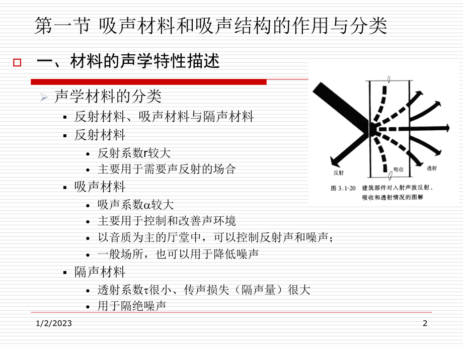 吸声与隔声概要课件.ppt_第2页