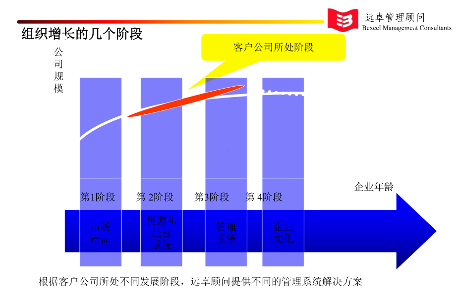 企业生命周期课件.ppt_第3页