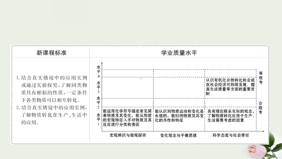 《物质的转化》物质的分类及转化-课件.pptx_第2页