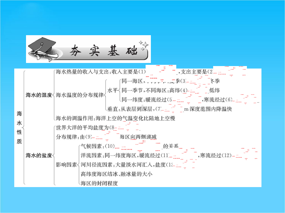 （名师导学）新高考地理第一轮总复习-选讲-海水的性质知识讲解课件.ppt_第2页