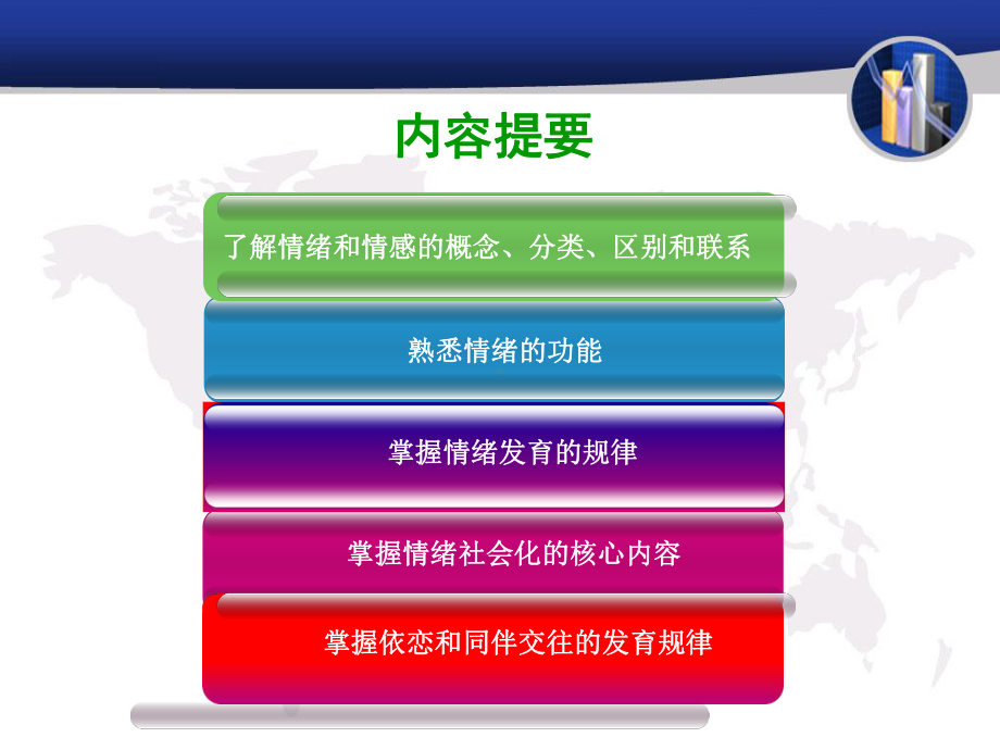 儿童早期情绪与社会性发展课件.ppt_第2页