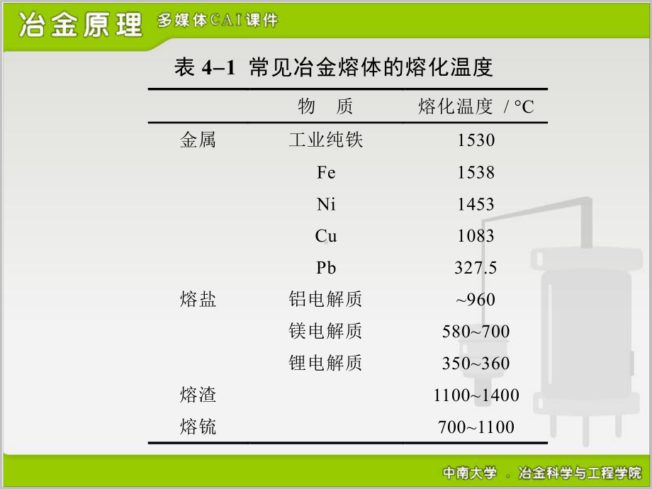 冶金原理第4章课件.ppt_第3页