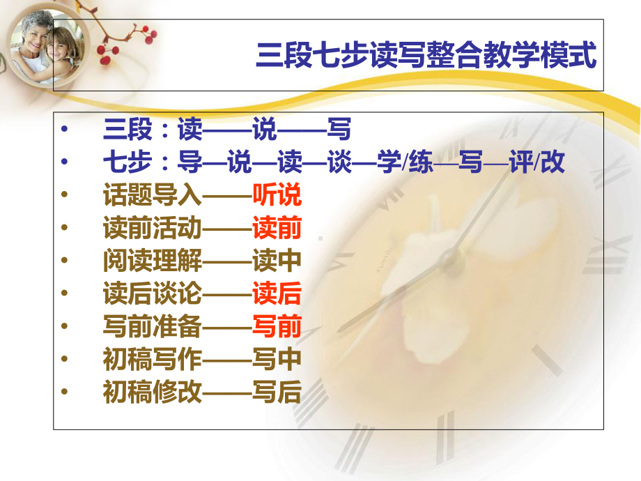 三段七步读写整合教学模式课件.ppt_第2页