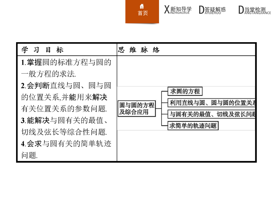 北师大版必修2高中数学第2章《圆与圆的方程及综合应用》习题课件.ppt_第2页