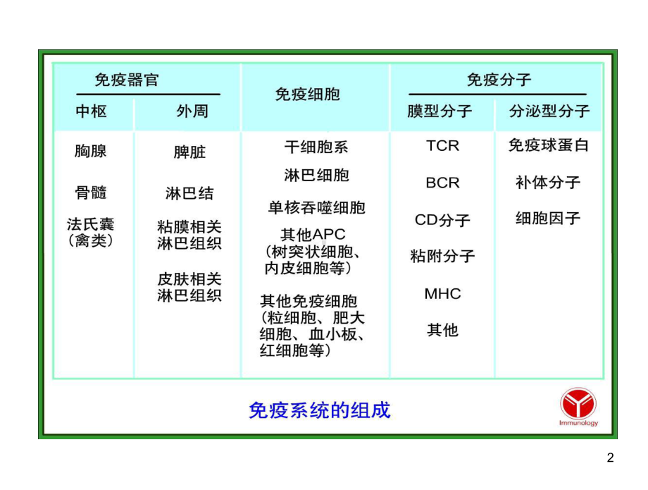 免疫+05+免疫球蛋白13-课件.ppt_第2页