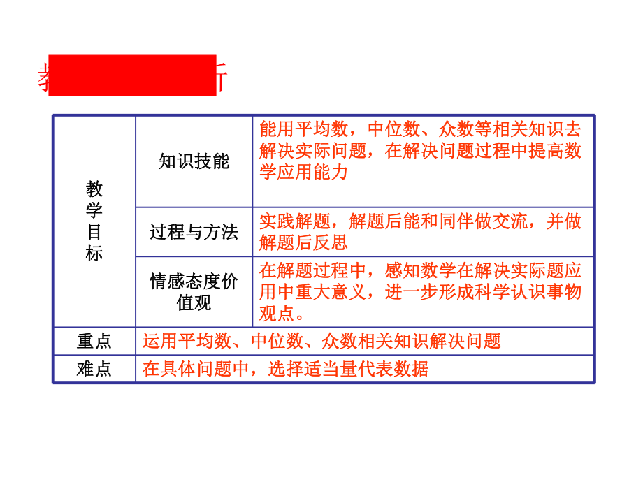 《数据的集中趋势》1课件.ppt_第2页