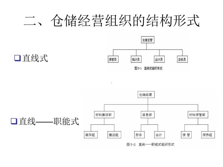 仓储经营组织方法概要课件.ppt_第3页