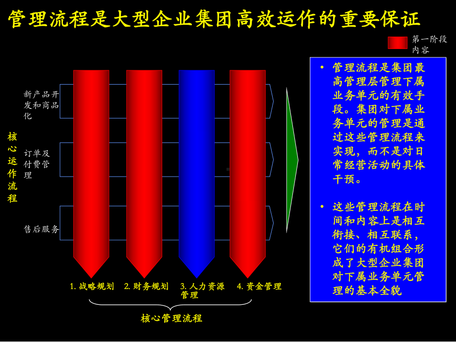 大唐电信战略课件.ppt_第2页