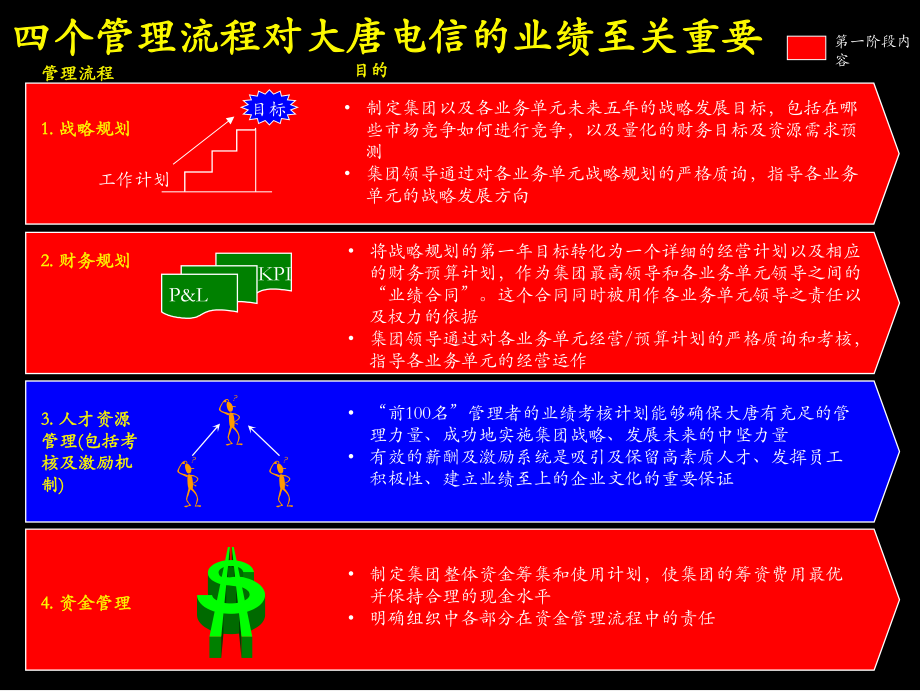 大唐电信战略课件.ppt_第3页