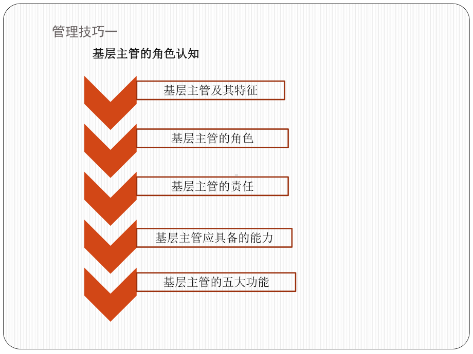 基层主管管理技巧一课件.ppt_第2页