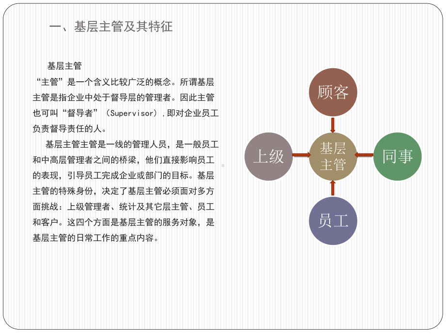 基层主管管理技巧一课件.ppt_第3页