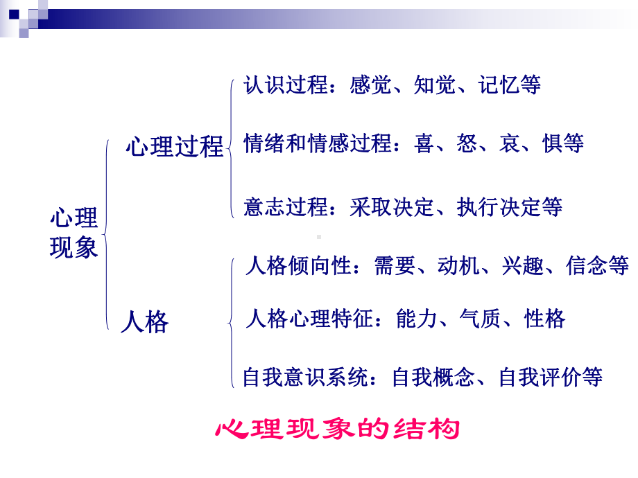 医学心理学课件：人格.ppt_第1页