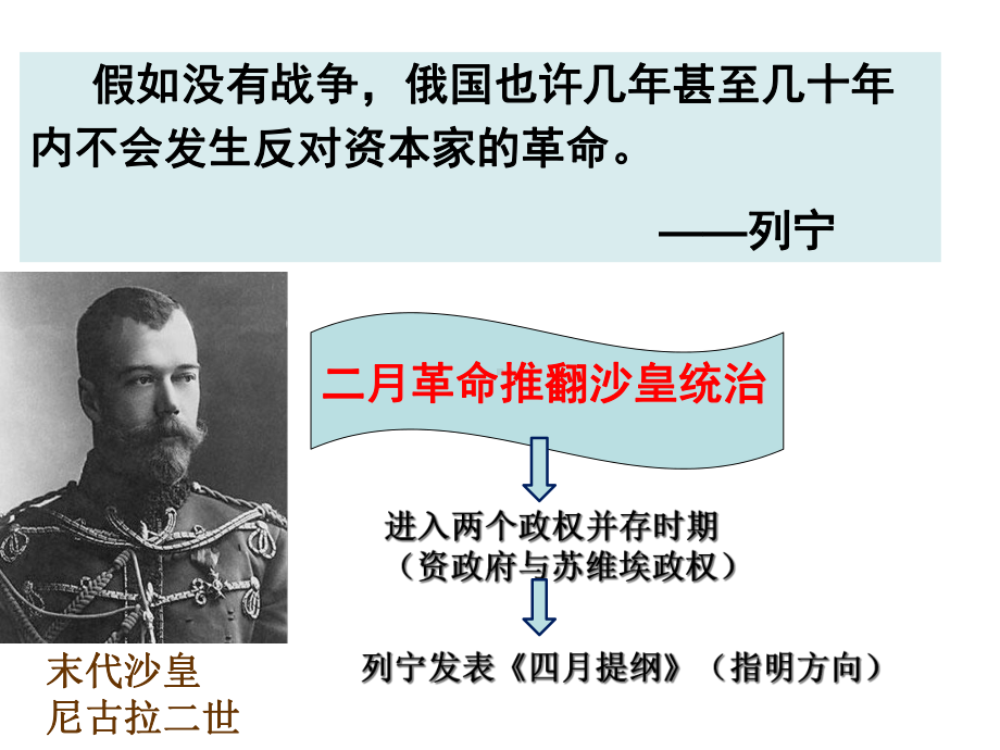 人民版必修二专题七第一课社会主义建设道路的初期探索(共34张)课件.ppt_第3页