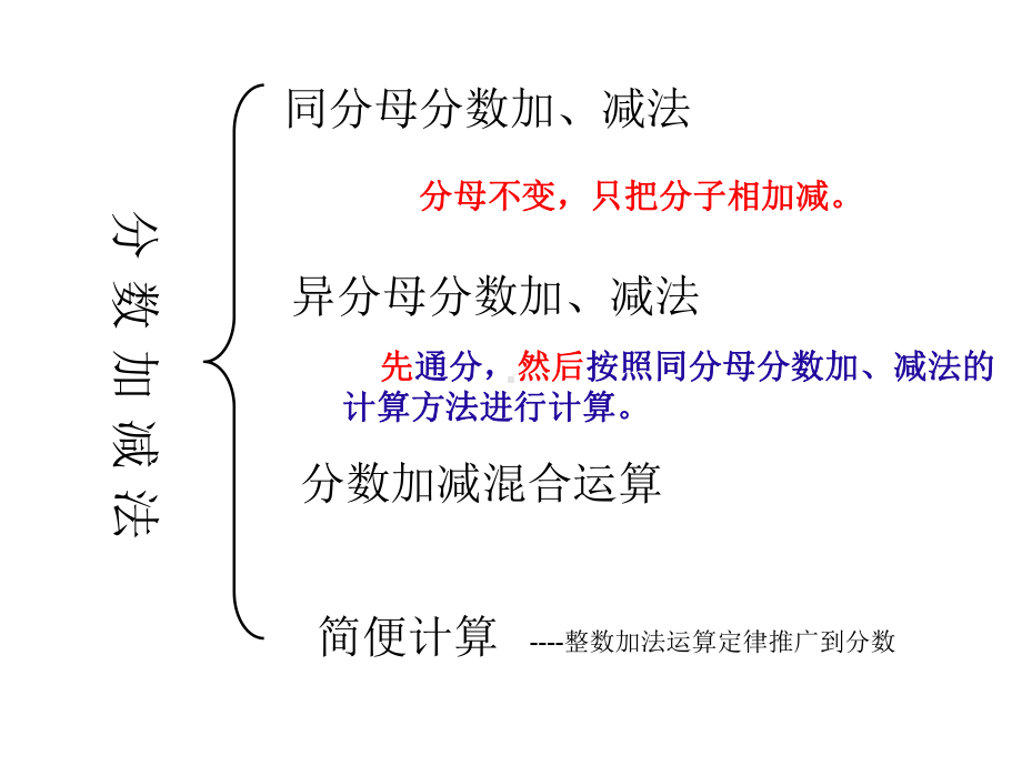 《分数的加法和减法》复习课件.ppt_第1页