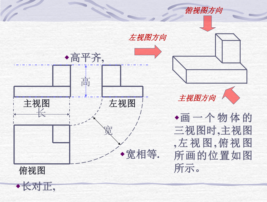 三视图画法课件.ppt_第2页