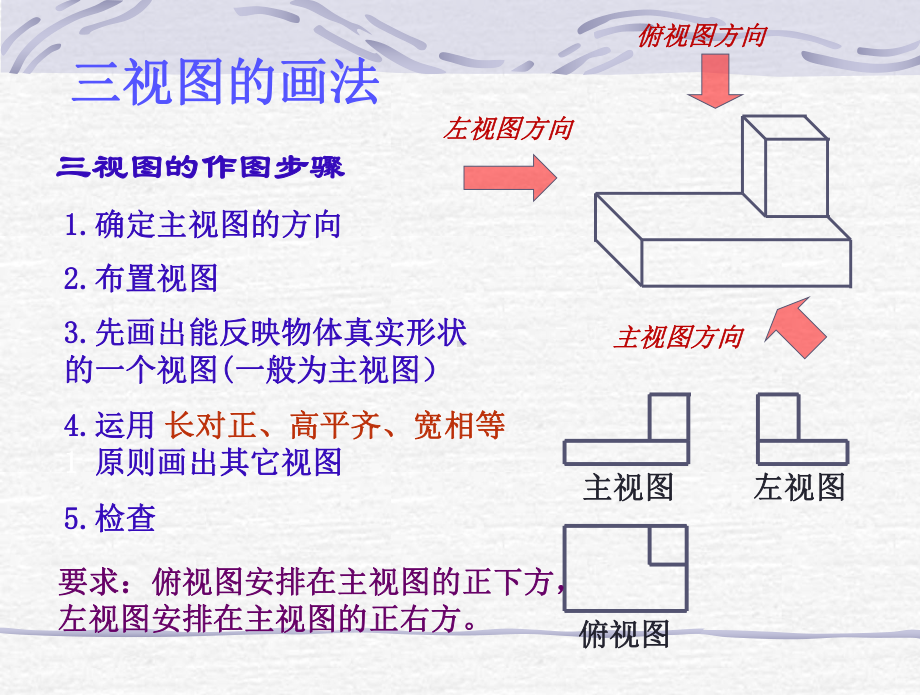 三视图画法课件.ppt_第3页