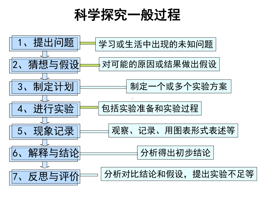 化学反应中的质量关系课件.ppt_第3页