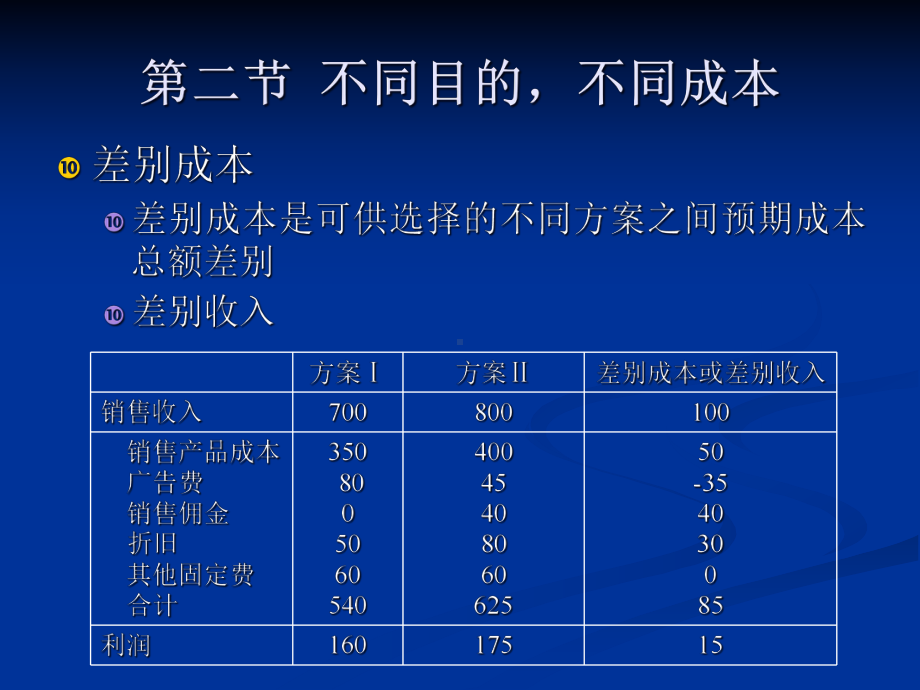 《管理会计(第二版)-毛付根》ch4课件.ppt_第3页