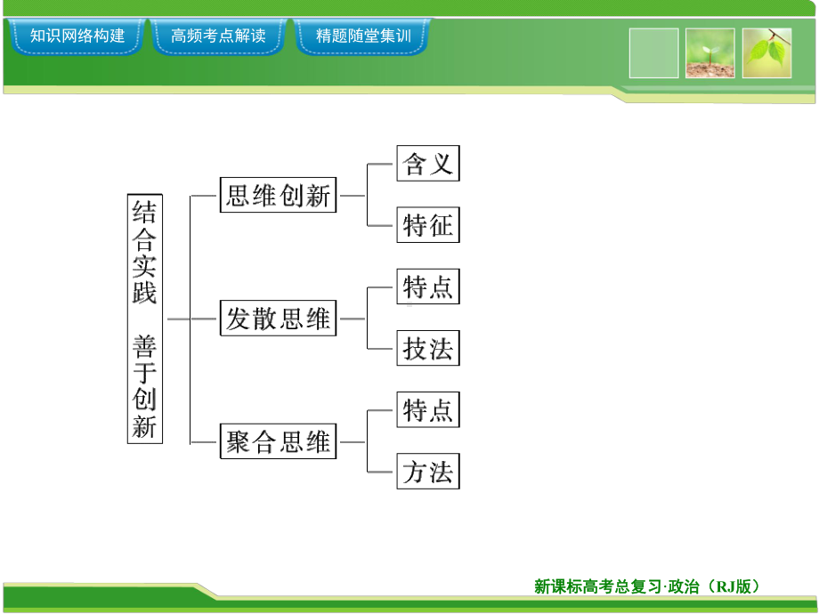 专题四-结合实践-善于创新-课件.ppt_第3页