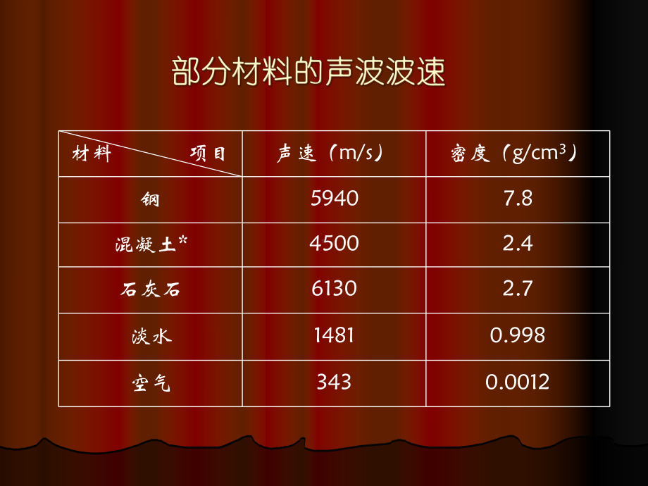 基桩超声波检测技术共36张课件.ppt_第3页