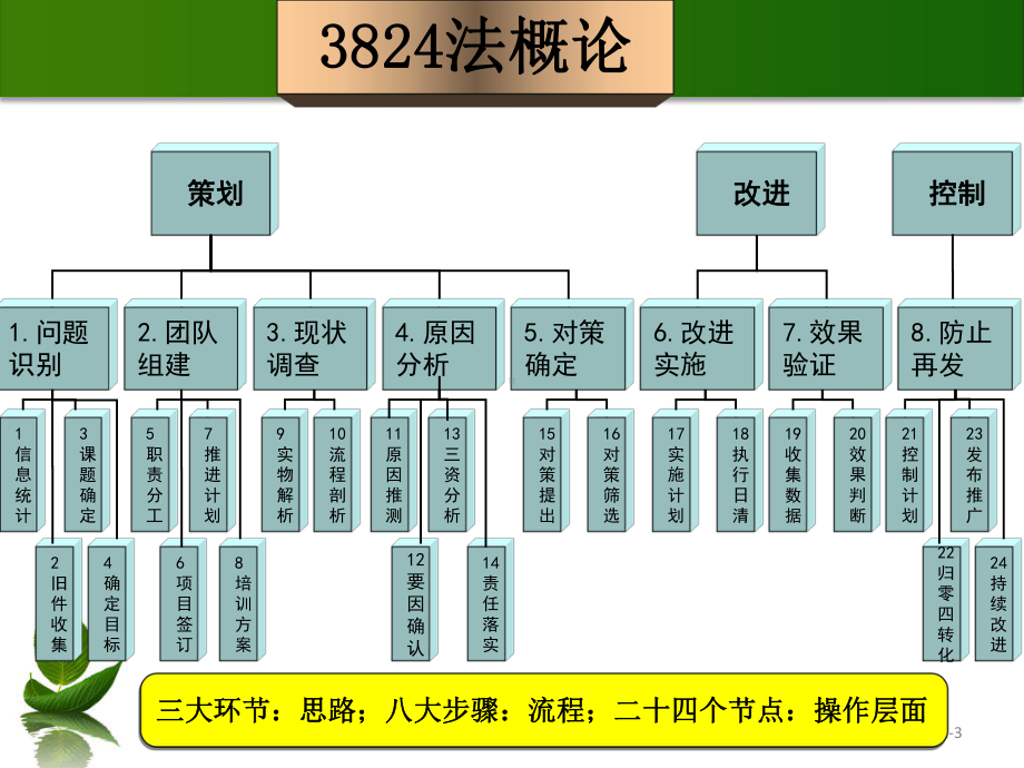 培训教材课件.ppt_第3页