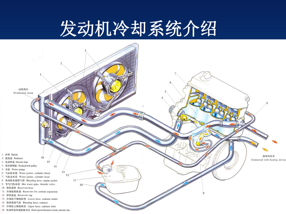 冷却系统-课件.ppt_第1页