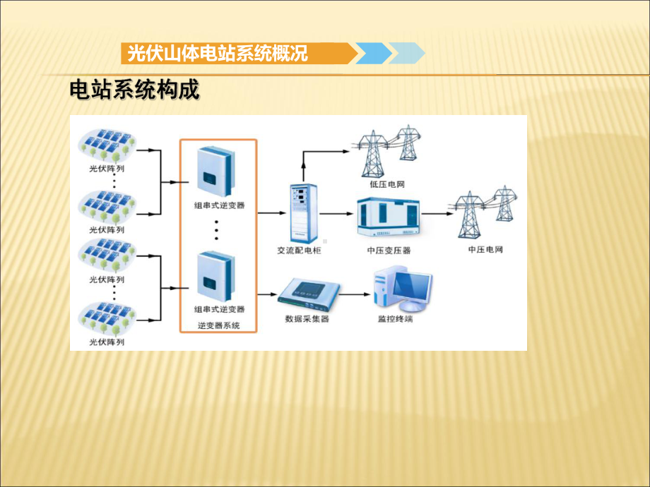 光伏电站运维培训课件.ppt_第3页