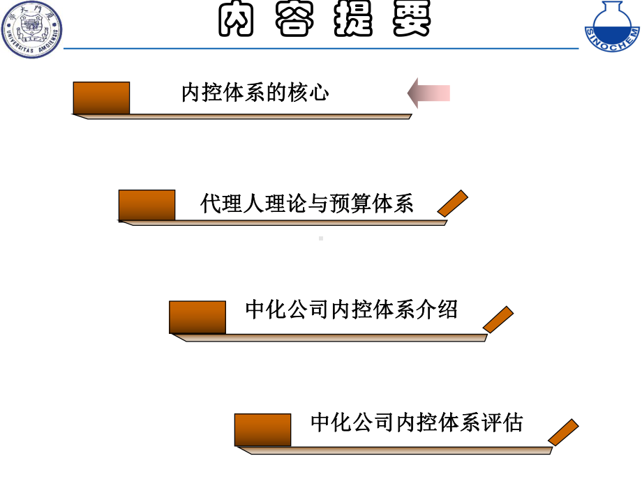 以全面预算管理为核心构建集团企业内控体系课件.ppt_第2页