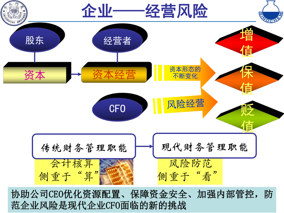 以全面预算管理为核心构建集团企业内控体系课件.ppt_第3页