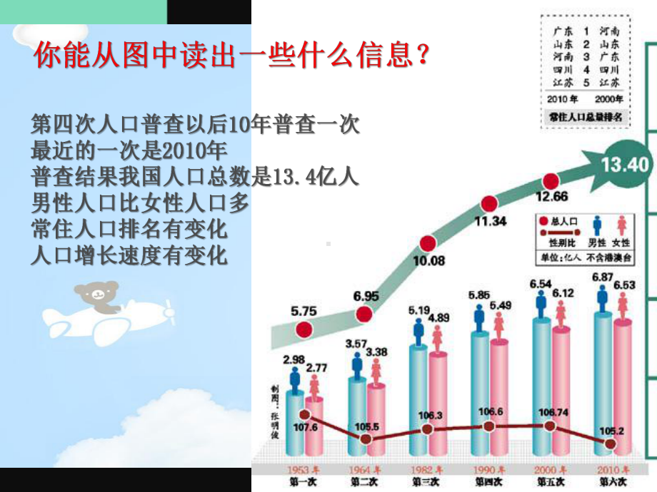 《人口与民族》课件.pptx_第2页