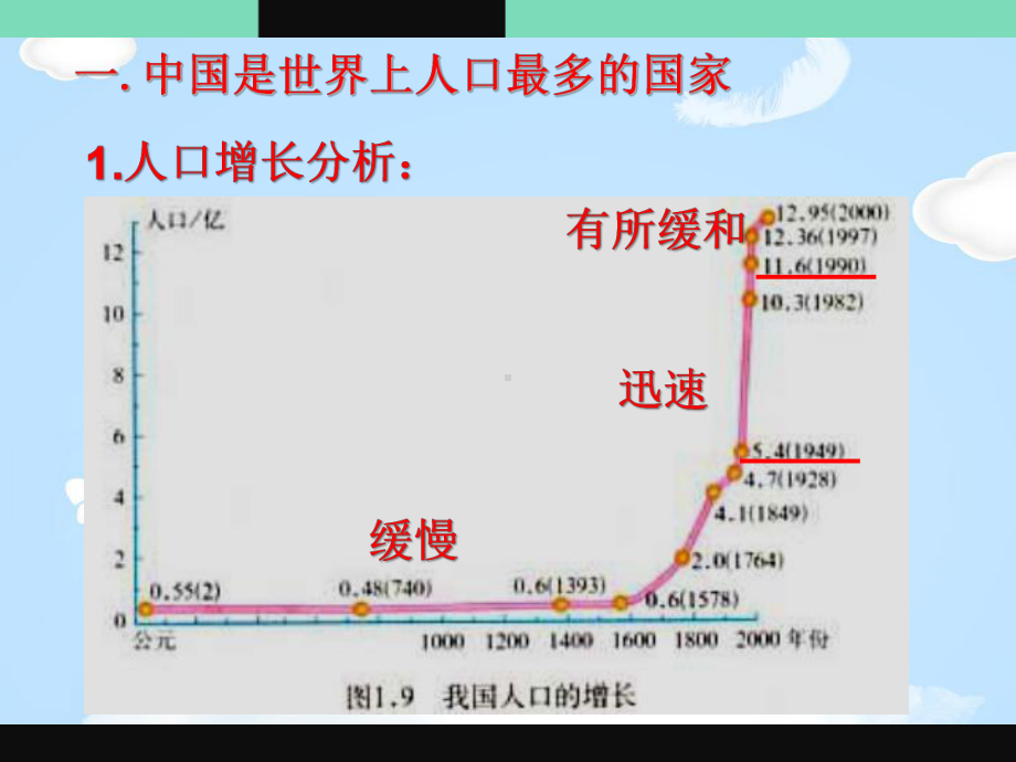 《人口与民族》课件.pptx_第3页