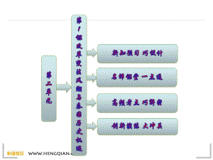 历史选修ⅰ人教新课标21-改革变法风潮与秦国历史机遇-课件.ppt