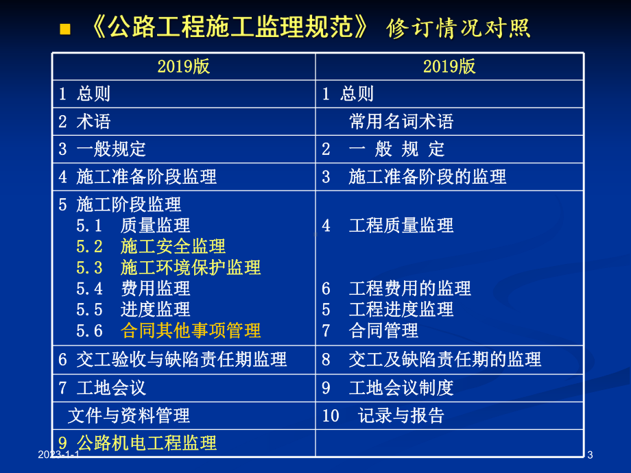 《监理规范》要点-课件.ppt_第3页