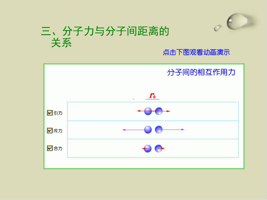 分子间作用力与氢键课件.ppt_第3页